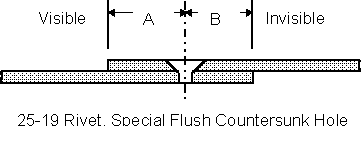 Plate Overlap 3