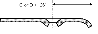 Plate Overlap 7