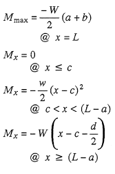 Bending Moments Equation