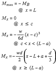 Bending Moments Equation 