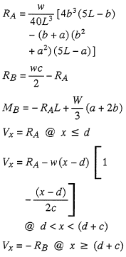 Reaction and Shear Equation 