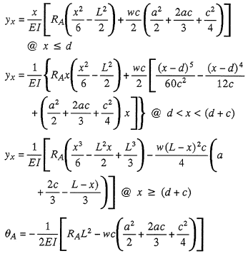 Deflection and End Slope Equation