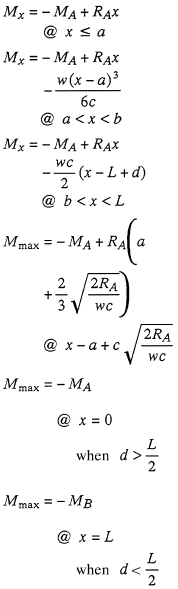 Bending Moments Equation 