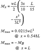 Bending Moments Equation 