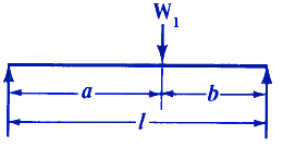 Critical Speeds Rotating Shaft Variable Load location Calculator