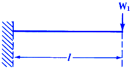 Critical Speeds Rotating Shaft Fixed End Cantilevered Calculator