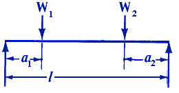 Critical Speeds Rotating Shaft fixed Ends Two Loads Calculator