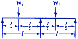 Critical Speeds Rotating Shaft Fixed Ends Identical Load Distances Calculator