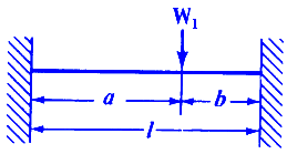 Critical Speeds Rotating Shaft Fixed Ends Calculator