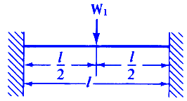 Critical Speeds Rotating Shaft Fixed Ends Central Load Applied Calculator