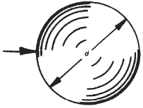 Sphere Surface Drag Coefficient Equation