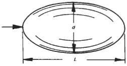 Ellipsoid Surface Drag Coefficient Equation