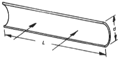 Long Semicircular Concave Surface Drag Coefficient Equation