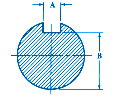 Shaft and Arbor Class A and B 