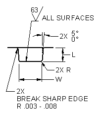 O-Ring Gland / Groove Detail