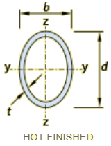 Elliptical Hollow Tube Sections Hot-Rolled