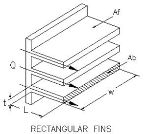 Heat Transfer by Convection of a Heat Sink with Fins Calculator and Equations