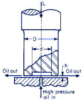 Flat Ring Bearing