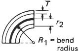 Welding elbow or pipe bend