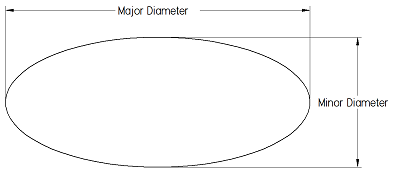 Oval Duct