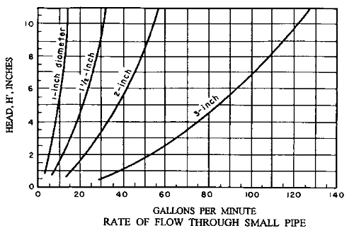 allons Per Minute