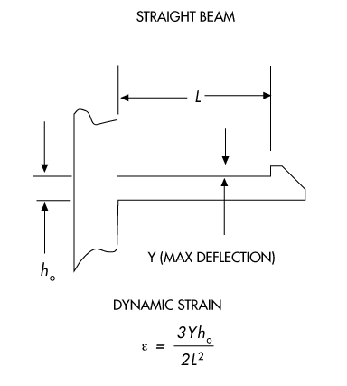 Snap Fit Design Formulas