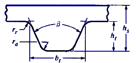 Single Sided TIming Belt 