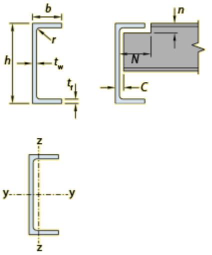 Parallel flange channels (PFC)