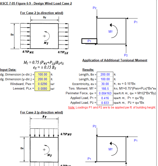 Wind Loading Analysis Main Force Resisting System Excel Calculator Spreadsheet 