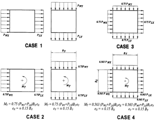 Basic Building Wind Loading