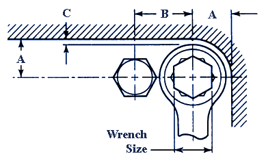 Wrench Clearance Box End