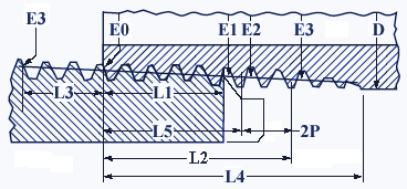 Taper Pipe Threads