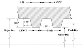 ACME Internal Thread