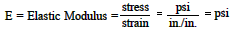 Elastic Modulus Formula