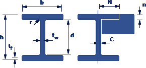 Steel Section Properties and Dimensions Narrow I-Beam Chart | BS 4-1 | EN 1993-1-1