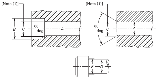 drill-and-counterbore-sizes-for-socket-head-cap-screws-per-asme-b18-3