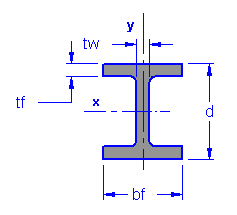 ASTM A36 Wide Channel H Beam