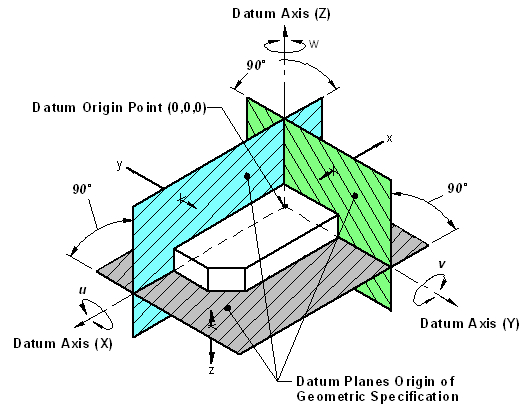 Datum Reference Frame